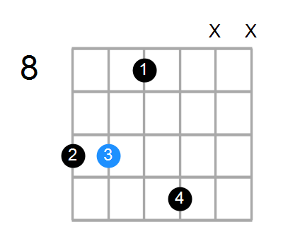 GmMaj7 Chord